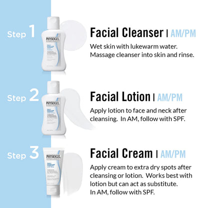 Physiogel Set (3-pc)